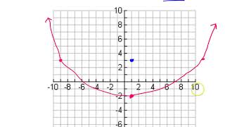 Day 8 HW (1 to 6) Graphing Parabolas with Vertex, Focus, Directrix and Focal Width