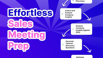 Never Be Unprepared for Sales Meetings Again with This AI Agent