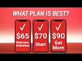 What Verizon Unlimited Plan Is Best?