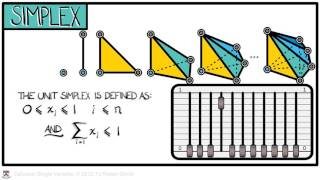Calculus Chapter 4 Lecture 34 Volume & Dimension