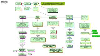 Mapa Conceptual - Derecho Constitucional Mapa Conceptual - Derecho Constitucional