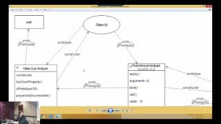 JavaScript Deep Dive (Part 2 of 2) w/ Austin Cummins Wealth