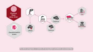 The national carbon management framework