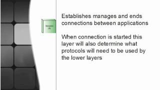 The Session Layer of the OSI Model (Layer 5)
