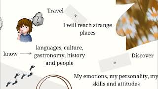 Famous Task 4 - Lets talk about future plans Wealth