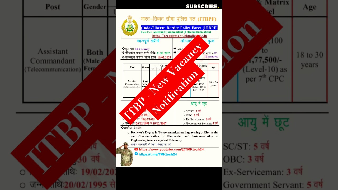 ITBP Telecom New Vacancy Assistant Commandant Telecommunication Recruitment New Notification Updates