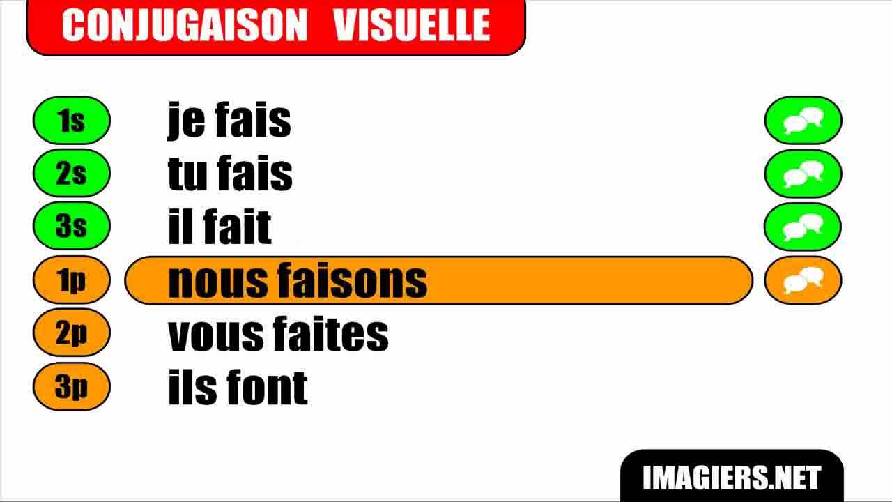 french-verb-conjugation-faire-indicatif-pr-sent-youtube