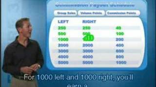 Usana Compensation Plan, Part 1