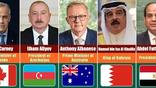 195 Countries And Their State Leaders 2026   Part 1