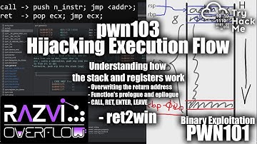 Execution Flow Hijacking (ret2win) - pwn103 - PWN101 | TryHackMe