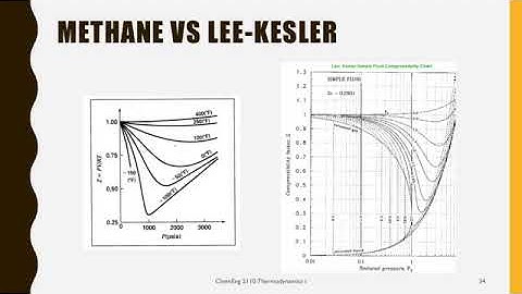Thermo 1 Generalized Equations for Gases