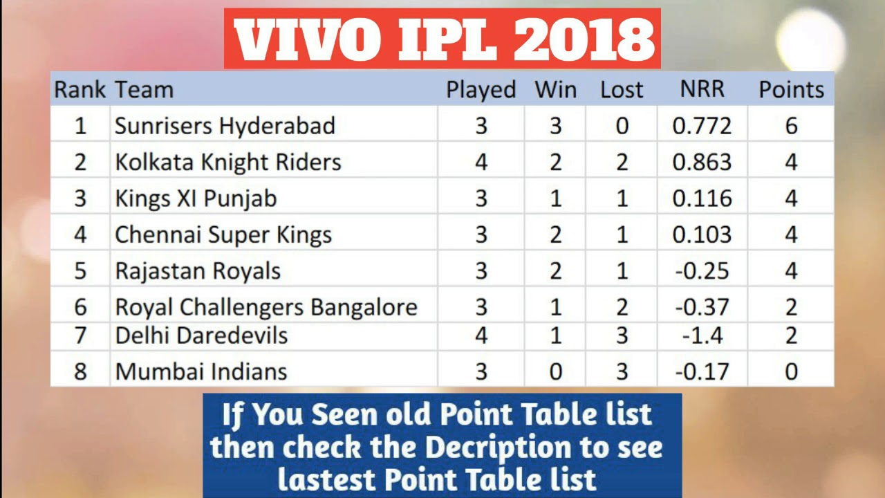 Point Chart Of Ipl 2018