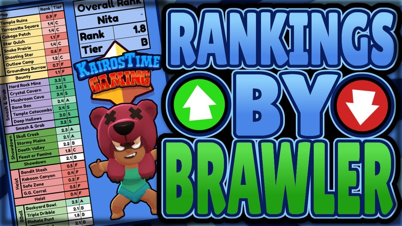 Best Worst Maps To Push Every Brawler Ultimate Brawl Stars Tier List V1 Brawl Stars 2018 Youtube - best brawlers for brawl stars maps