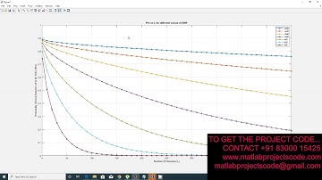 Security in hard fusion based spectrum sensing over temporal mobile and detection ssdf attack