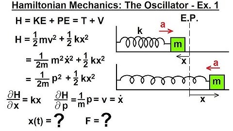 Physics 69 Hamiltonian Mechanics (2 of 18) The Oscillator - Example 1