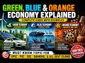 Green, Blue & Orange Economy Explained | Most Important UPSC SSC Topic 2026 | #economics#ncert #upsc