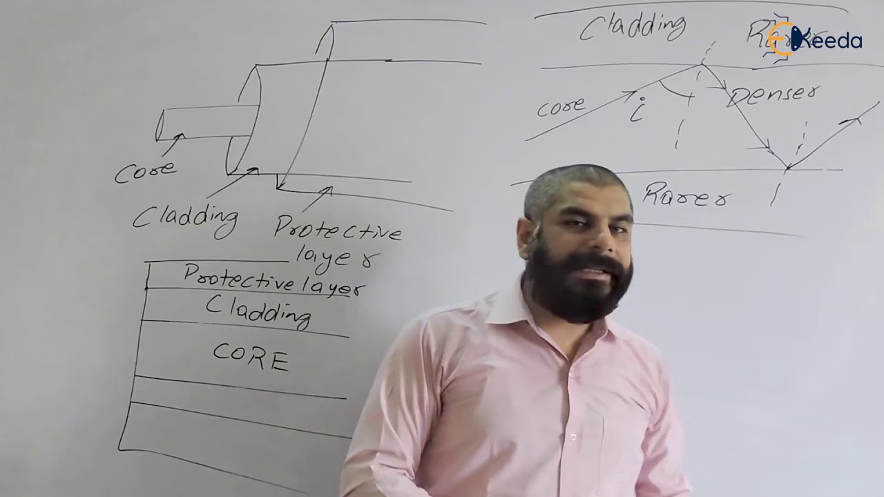 Basics of Optical Fiber | Optical Fiber | GATE Optical Instrumentation