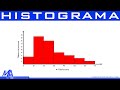 Como hacer un Histograma de frecuencias