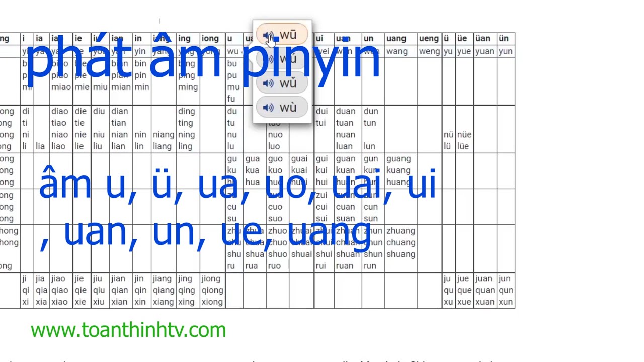 cách phát âm âm PINYIN “u”, “ü”, “ua”, “uo”, “uai”, “ui”, “uan”, “un ...