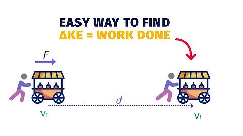 Work and Kinetic Energy Theorem (Decoded for Problems Solving) Class 11 Physics | AP Physics