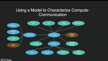 OCP Server - AI HW SW CoDesign Sub-Project call (May 16, 2025)