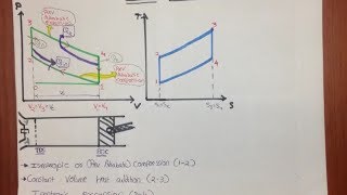 Lecture 5:- Otto Cycle