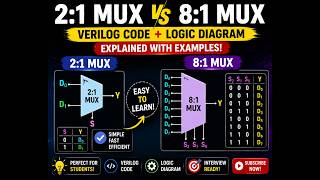 MULTIPLEXERS | 2:1 MUX | 8 : 1 MUX | DLD | CAO