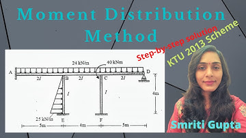 Frame analysis by Moment Distribution method with Smriti Gupta #frame #momentdistribution #simple