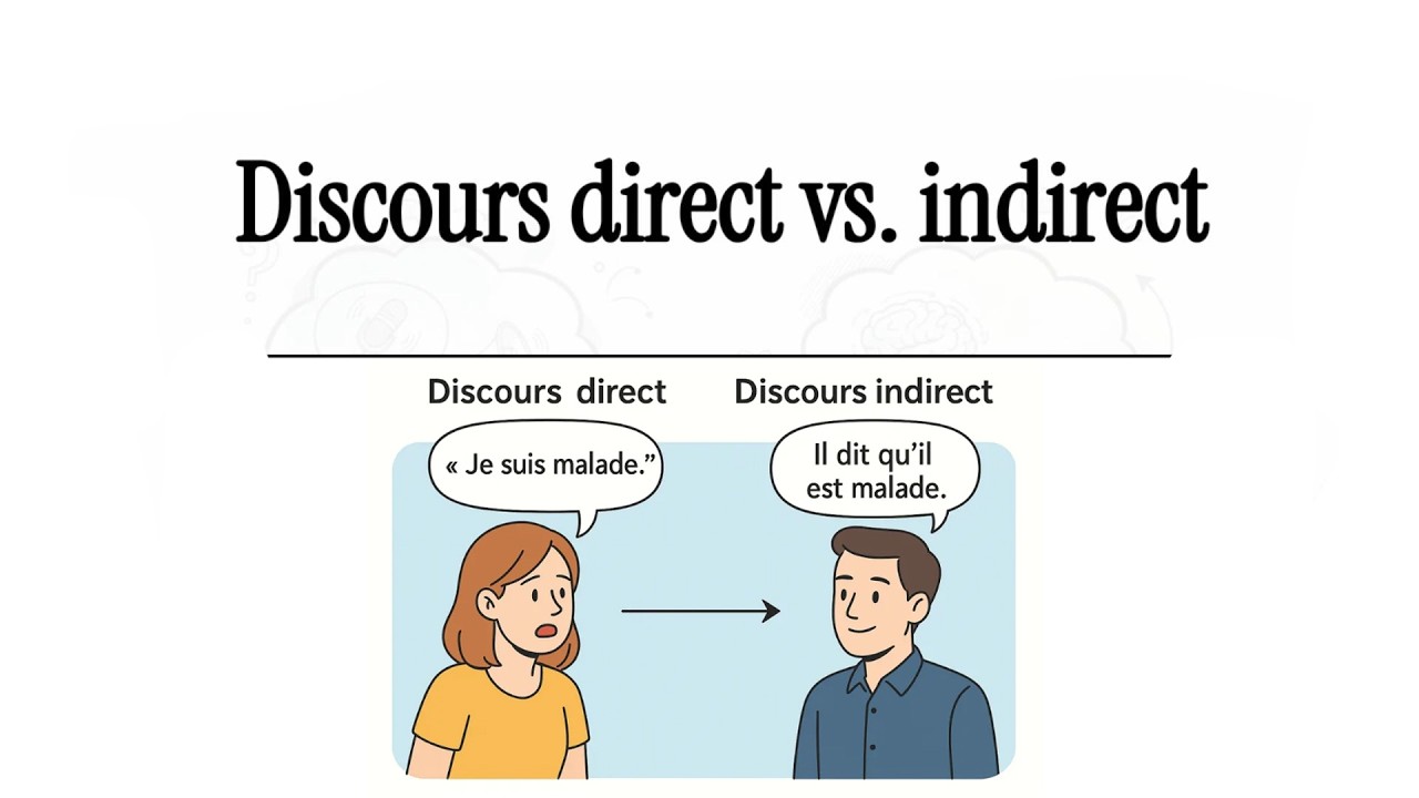 Fr- 3AC - Maîtriser le Discours Direct et Indirect : Guide Complet et Astuces de Transformation