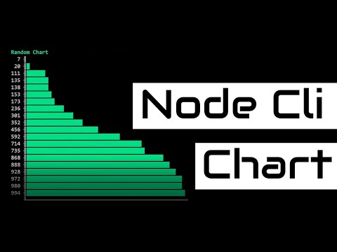 How To Draw Charts in Command Line Using Chartscii - Explained In A Minute