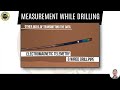 Measurement While Drilling (MWD)| Oil & Gas Drilling का GPS!