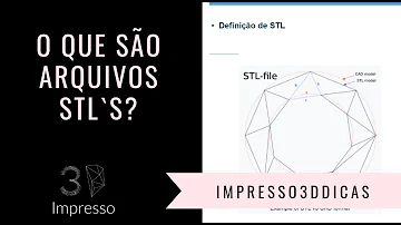 Qual o significado de STL?