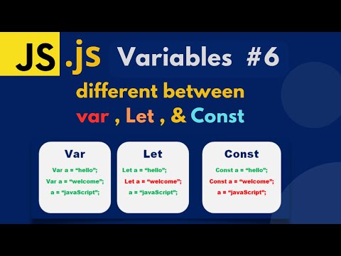 JavaScript Variables Var | Let | Const | in Urdu / Hindi | lecture 6