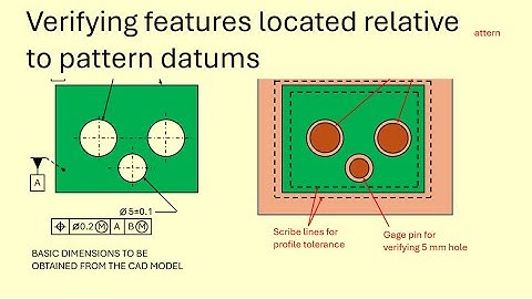 Verifying features located relative to pattern datums