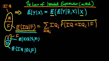 70 - The Law of Iterated Expectations: introduction to nested form