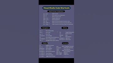 Visual Studio Code Shortcuts | Visual Studio Code #vscode #shortcut