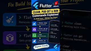 Flutter Clean, Pub Get & Run Commands Explained | Flutter Tips #Shorts