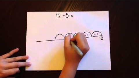 S3: Counting Back. (Subtraction of units on an empty number line).