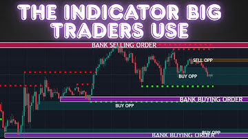 This Indicator Finds Perfect Entries Before Big Market Moves