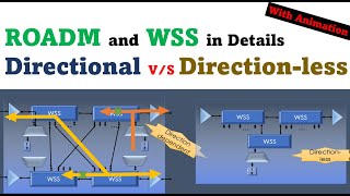 ROADM DWDM WSS in optical network, Directional v/s Direction-less telecom optical physics