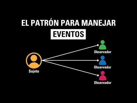 Observer | Notifying events in our applications