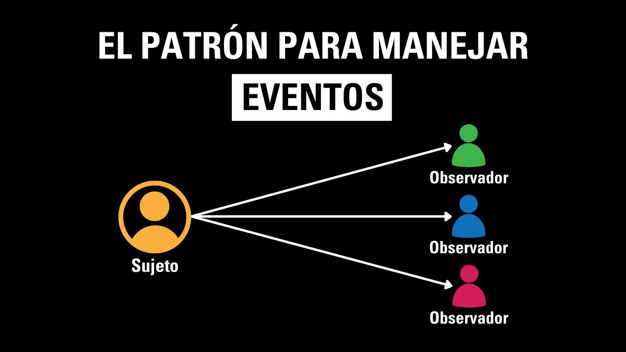 Observer | Notificando eventos en nuestras aplicaciones