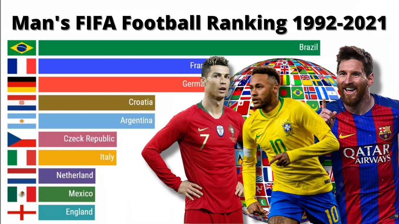 World Football Rankings 1992 to 2021 |  FIFA football world ranking 2021 