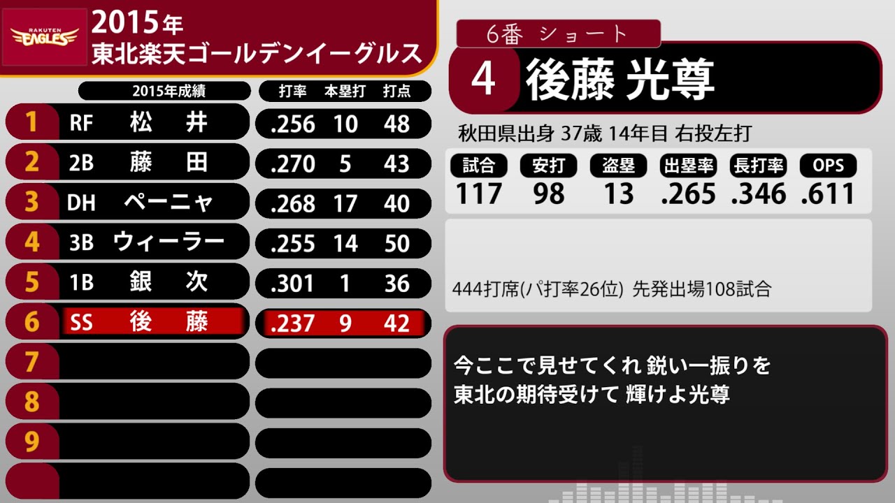 2015年 東北楽天ゴールデンイーグルス 1-9+α