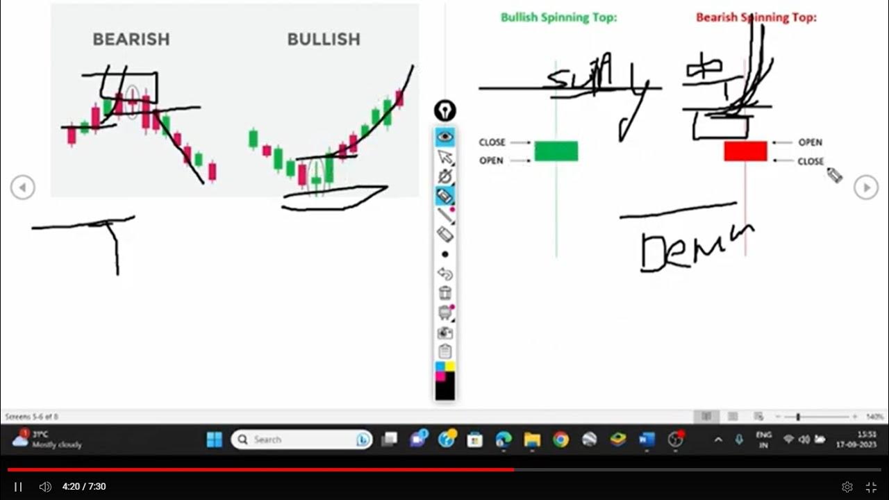 continuation candlestick pattern (spinning top) YouTube
