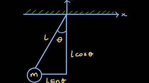 Simple Pendulum Explained | Lagrangian Equation of Motion