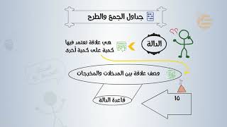 تشويقات | جداول الدوال: الجمع والطرح