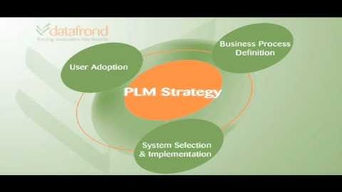 Datafrond - PLM Strategy - Solution - Implementation