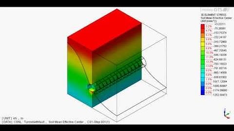 Tunnel in Jointed Rock