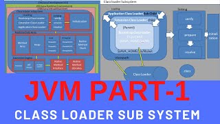 JVM | JVM  internal working | JVM architecture | Java JVM |  jvm in java|Java VM | JAVA TUTORIAL